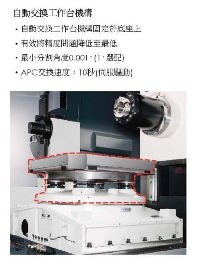 自動交換工作臺.png